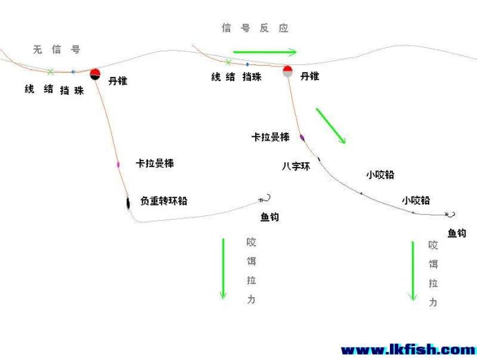 浮游矶钓入门之一:浮游矶钓概述