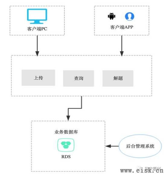 八种架构设计模式及其优缺点概述 (上)