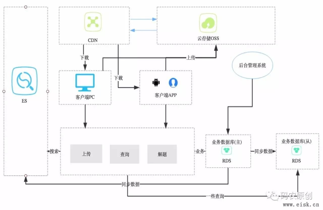  八种架构设计模式及其优缺点概述(中)
