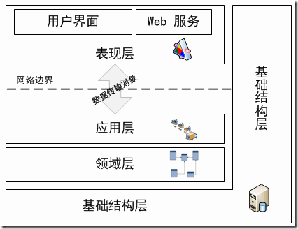 C#进阶系列——DDD领域驱动设计