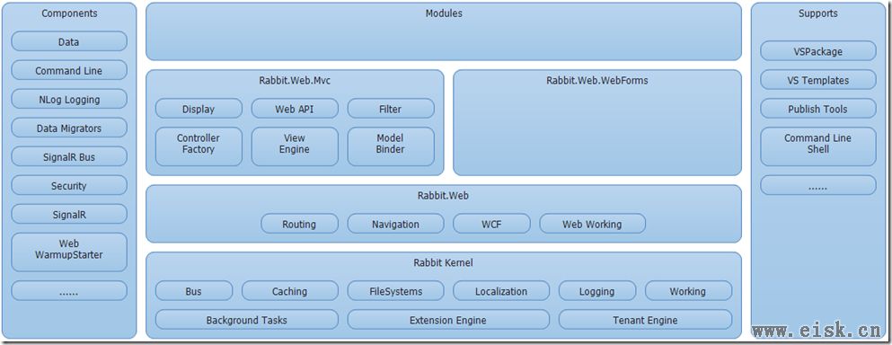 .NET 平台下的插件化开发内核（Rabbit Kernel）