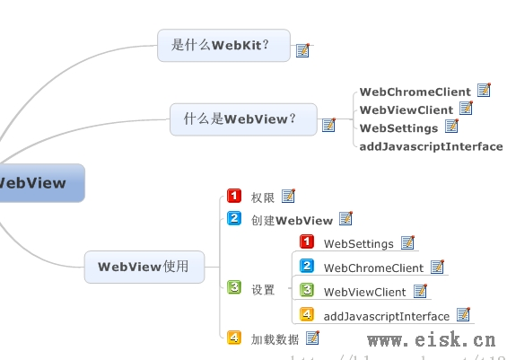 Android WebView常见问题及解决方案汇总