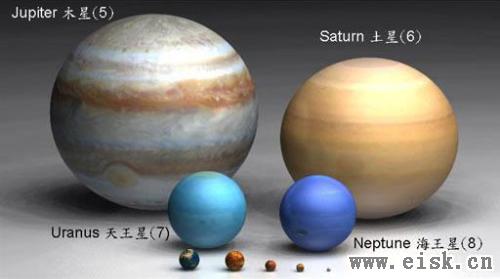 震撼！地球与目前已知最大恒星体积对比