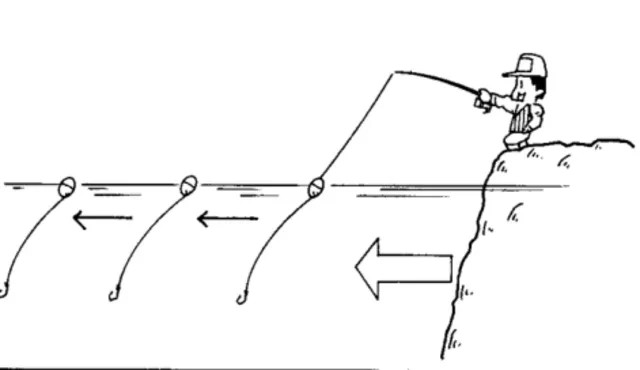 浮游矶钓里各種伸張力的使用及說明